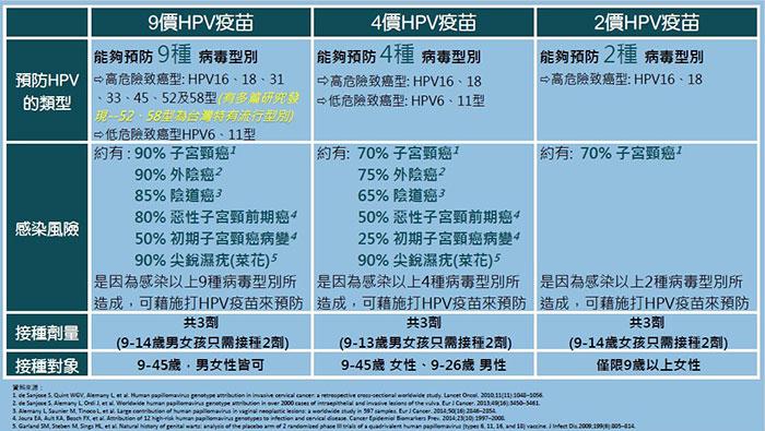 疫苗 hpv HPV疫苗不等于宫颈癌疫苗，一文带你了解HPV疫苗和宫颈癌