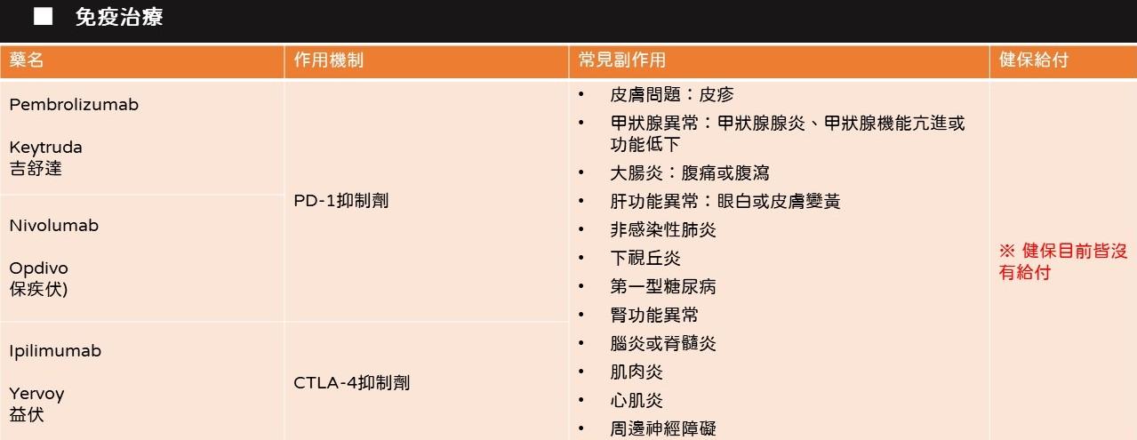 大腸直腸癌的免疫治療